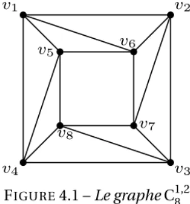 Figure 4.1) comme sous-graphe.
