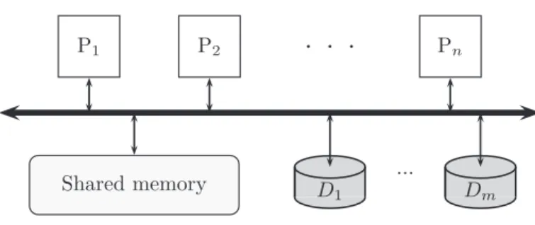 Figure 2.1: Shared memory architecture