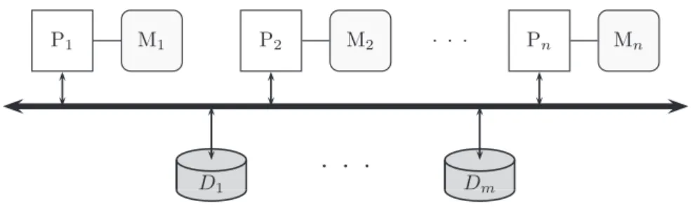 Figure 2.3: Shared nothing architecture implemented by means of a distributed lock manager.