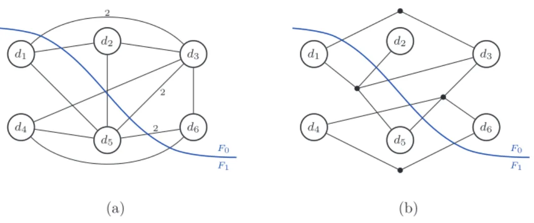 Figure 2.4: Graph models for data partitioning: (a) graph, (b) hypergraph