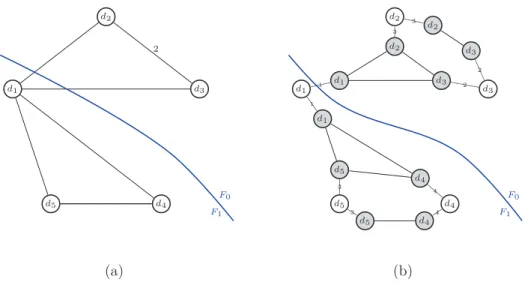 Figure 2.5: Graph model used in Schism (a) without replication, (b) with replication