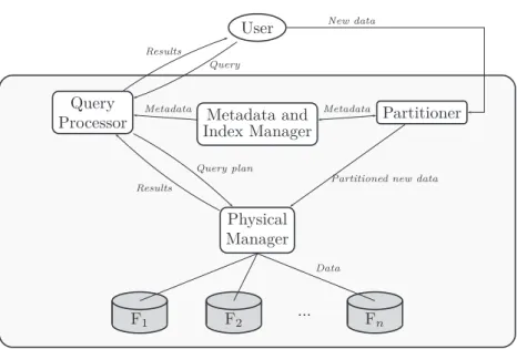 Figure 3.1: System architecture