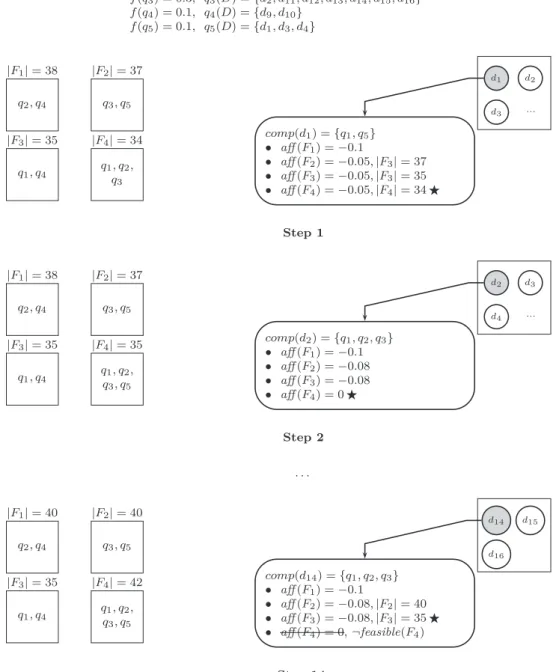 Figure 3.2: Example of operation of the DynPart algorithm