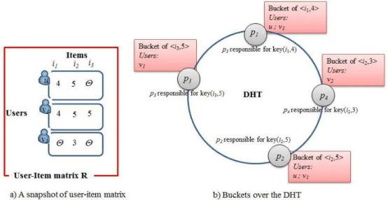 Figure 2.10. A snapshot of the PipeCF system 
