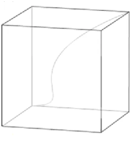 Figure 1 – (a) Courbe dans le plan A 2 avec singularit´ e ` a l’origine. (b) ´ Eclatement de la courbe pr´ ec´ edente ` a l’origine, dans un ouvert dense de A 2 × P 1 .