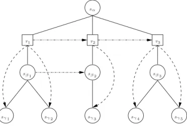 Figure 4.2: A belief tree example.
