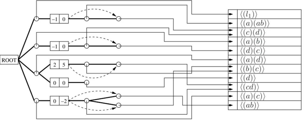 Figure 4.3: An example tree presentation of a belief base.