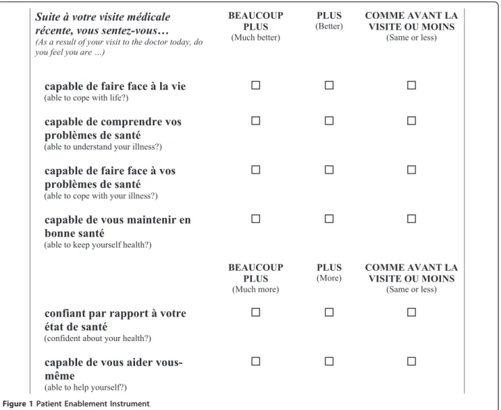 Table 1 summarizes participants’ characteristics: mean age was 59.1 ± 16.2. Most subjects were female (67/110, 60.9%), 86.2% (94/109) of participants had at least an 8 th grade education, 74% (77/104) had an income ≥ CAN