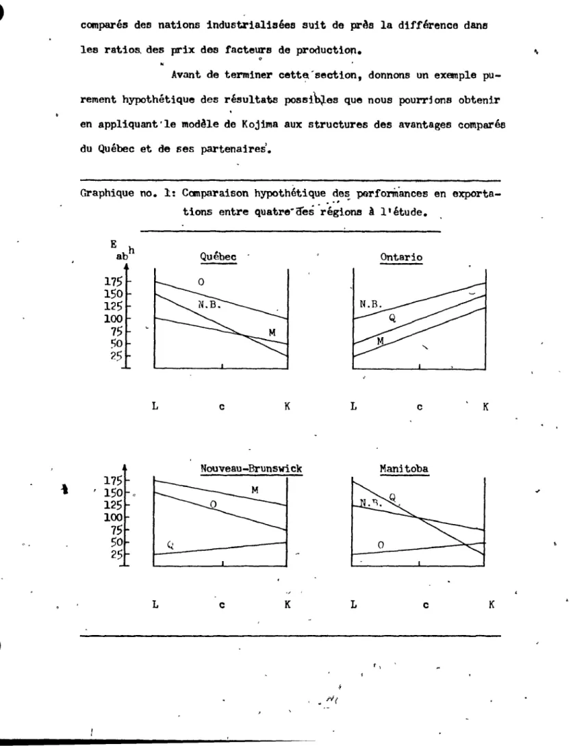 Graphique  no.  1:  Comparaison  hypothétique  de~  perform"ances  en  exporta-