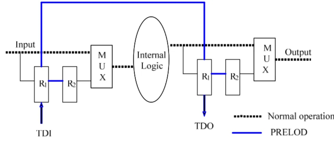 Figure 1-14: execution of PRELOAD instruction 