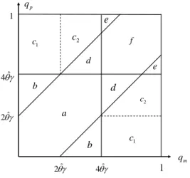 Figure 5: Welfare comparison