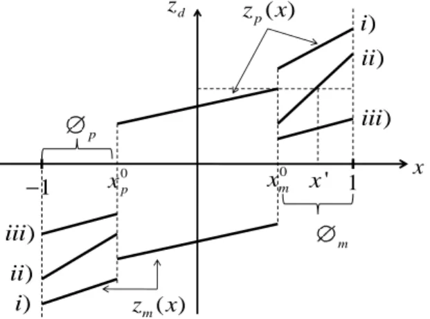 Figure 6: Signalling strategies