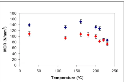 Figure 8. Effect of Gas Moisture Content on Relative Weight Loss.