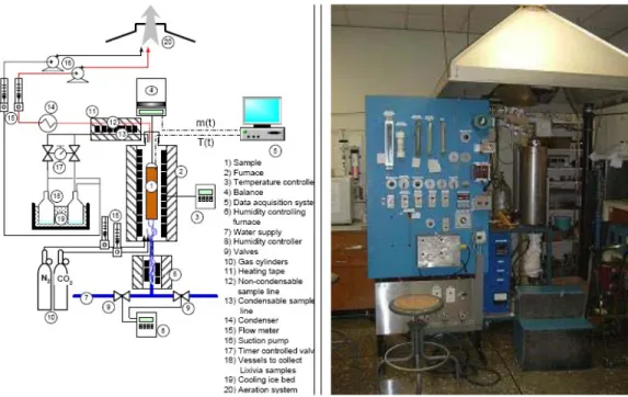Figure 2. Thermogravimetric Analyzer.