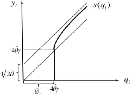Figure 1. Nevertheless, firms now spend additional resources to communicate their quality
