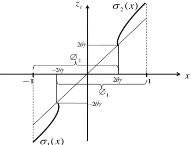 Figure 5: The signalling strategies with quadratic costs