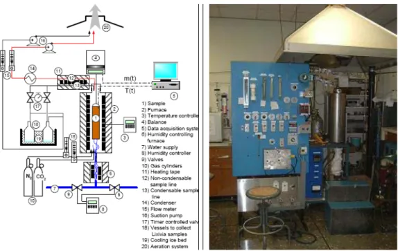 Figure 2. Thermogravimetric Analyzer. 
