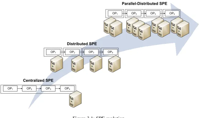 Figure 3.1: SPE evolution