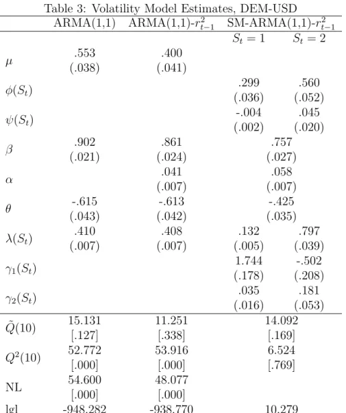 Table 3: Volatility Model Estimates, DEM-USD
