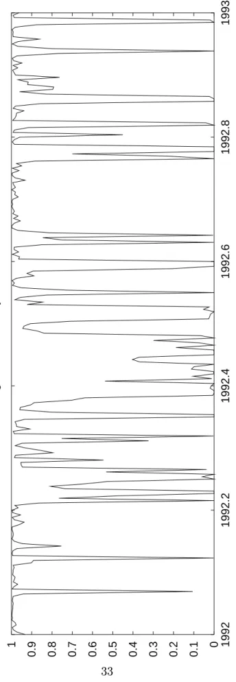 Figure 8: Probability of State 1