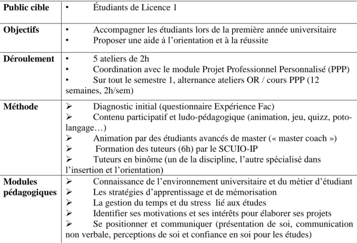 Tableau 1 – Le dispositif. 