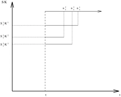 Figure 2: Representation of the data.