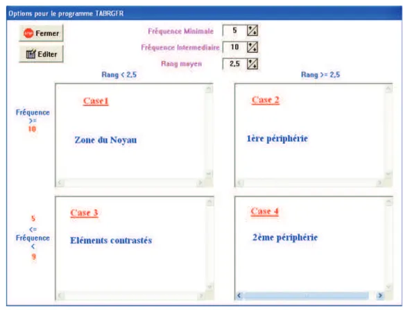 Figure 1 : Modèle de traitement des associations libres 