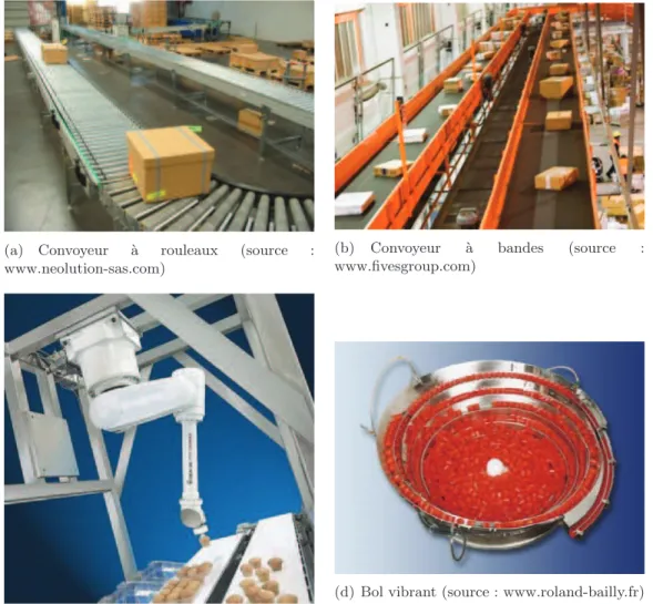 Figure 2.1 – Quelques syst`emes de d´eplacement tr`es utilis´es dans l’industrie.