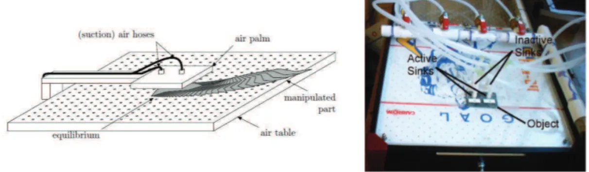 Figure 2.17 – Le convoyeur invent´e par Luntz et Moon [45] est compos´e d’une table