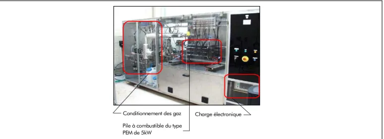 Figure 5 :  Photographie du banc PAC Helion 5 kW du L2ES. 