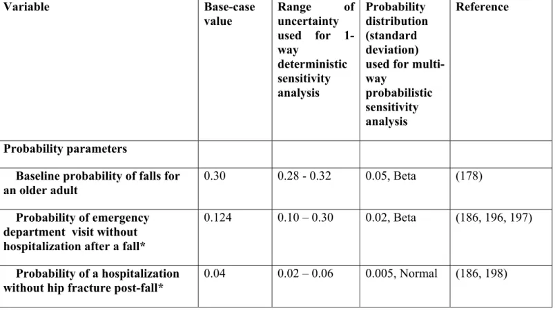 Table 9 Parameters used in the decision tree model, including estimates of  uncertainty  Variable Base-case  value  Range of uncertainty  used for  1-way  deterministic  sensitivity  analysis  Probability  distribution (standard deviation)  used for multi-