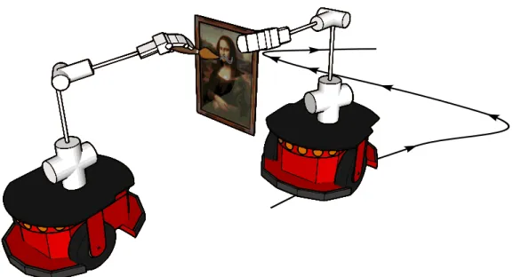 Figure 8 : Synchronized interaction between two mobile manipulators. The robots have different goals: one robot must paint a picture, while the second must follow a trajectory holding a frame