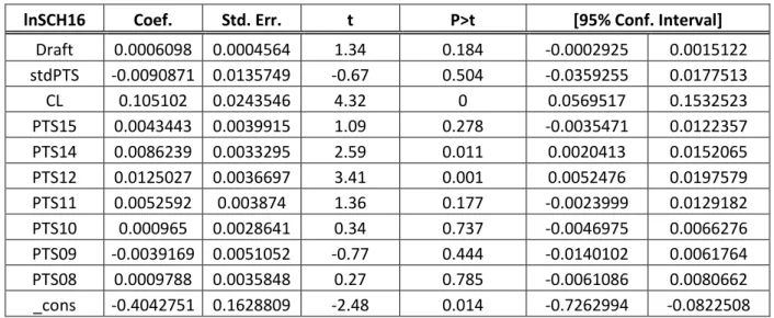 Tableau X : Régression par performances du troisième modèle 