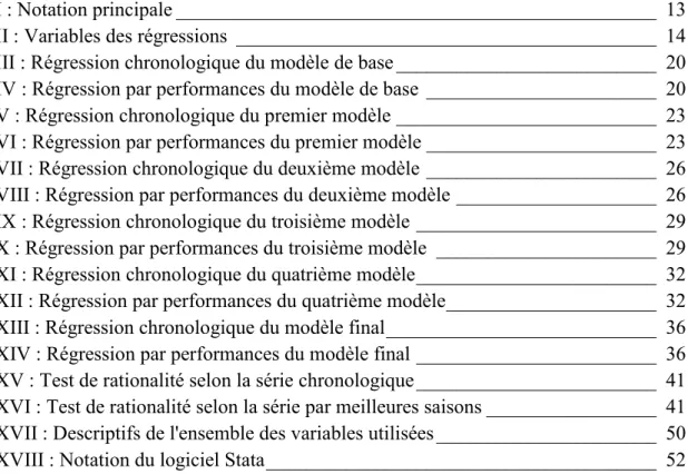 Tableau I : Notation principale ________________________________________________  13  Tableau II : Variables des régressions  __________________________________________  14  Tableau III : Régression chronologique du modèle de base _________________________