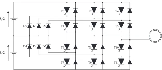 Fig. III.44 : Simulation du convertisseur à trois niveaux de tension à GTO. 