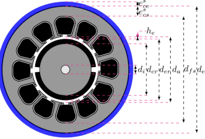Fig 3 – Vue longitudinale du moteur synchrone