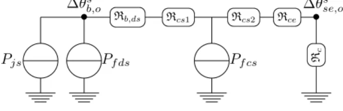 Fig 8 – Schéma thermique simplifié équivalent du MS