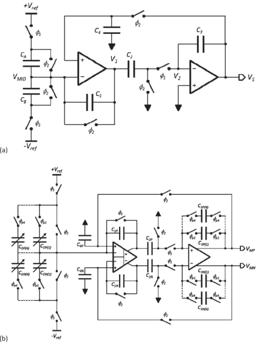 Fig. 1.19 Convertisseur capacité-tension avec compensation des perturbations dues aux forces  électrostatiques (SBB) d’après (a) [38] et (b) [39] 