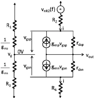 Fig. 2.8 Schéma petit signal avec la source de bruit v nR2 (f) 