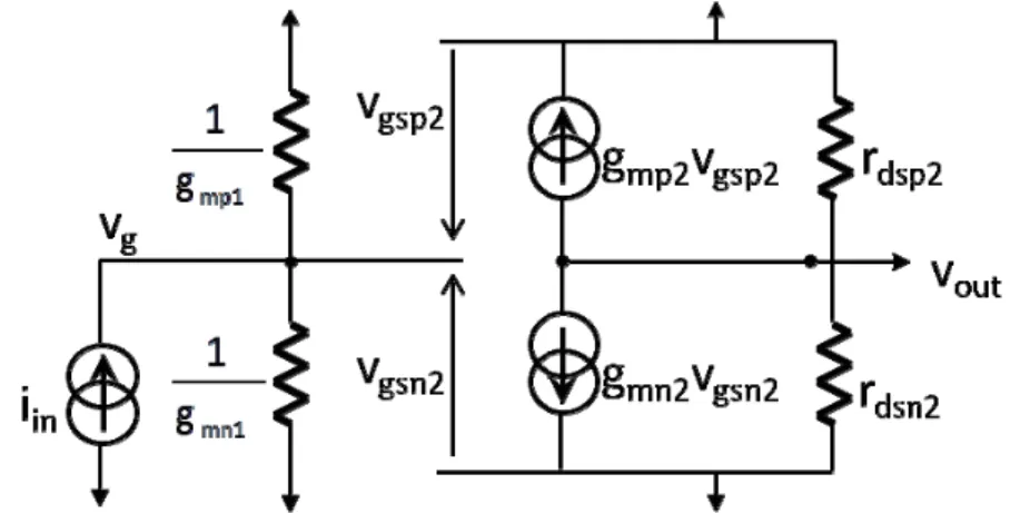 Fig. 2.11 Modèle petit signal complet du pont actif sans dégénération de source (simple)  De façon immédiate, la résistance d’entrée r in  est : 