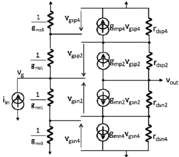 Fig. 2.16 Modèle petit signal équivalent du pont actif différentiel cascode  De façon immédiate, la résistance d’entrée est : 