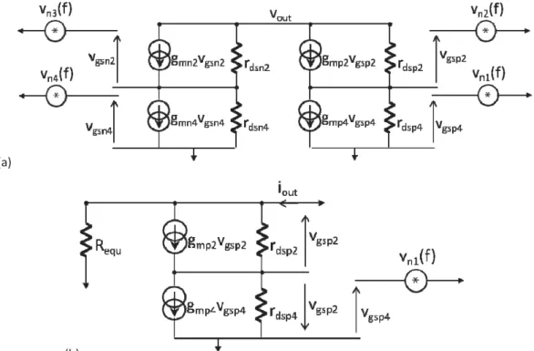Fig. 2.19 Modèle petit signal de bruit avec la source de bruit (a) v n1 (f)-v n4 (f) et (b) v n1 (f)  Comme précédemment, on calcule le courant de court-circuit (v out  = 0)