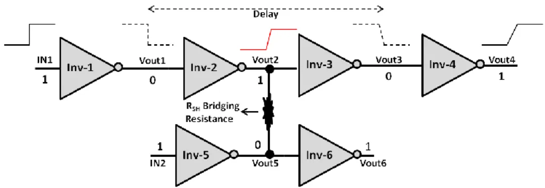 Figure 2.6: Didactic circuit under the influence of a Resistive Bridging Defect. 