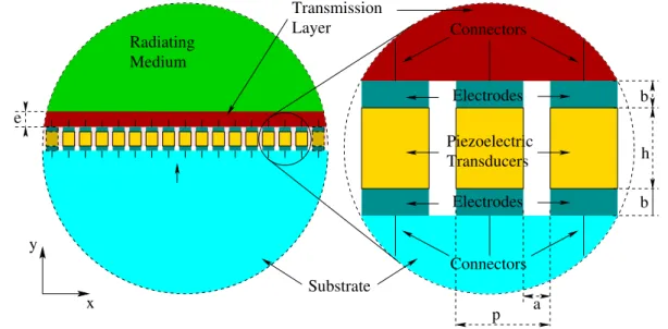 Figure 1: Infinitely periodic network of acoustoelectric transducers.