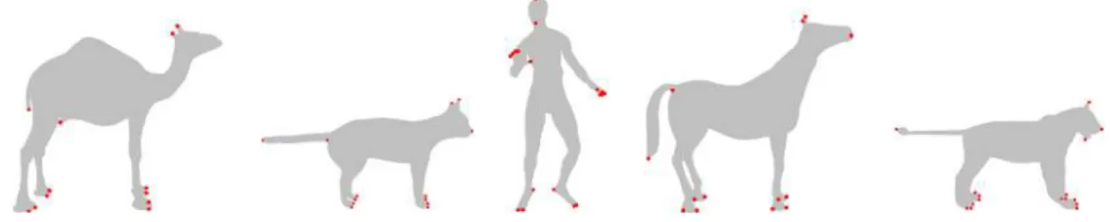 Figure 4.3: Feature points extraction in the reference frame of the diﬀerent se- se-quences.