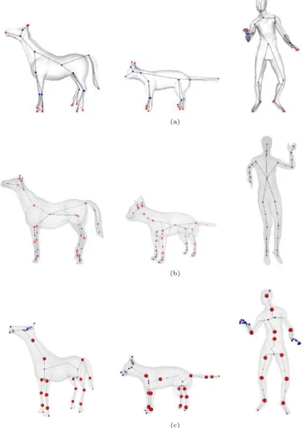 Figure 4.5: Visual comparison between Lavoué et al. [Benhabiles 2012] algorithm (b), Tierny et al