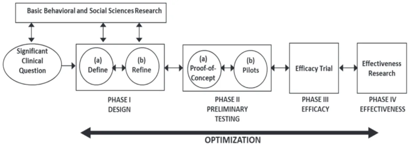 Figure 6 : ORBIT Model (Czajkowski et al., 2015) 