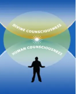 Figure 11 : Image d’une interface entre conscience humaine et divine chez l’individu 