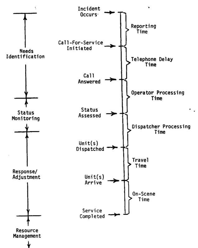 Fig. 1. PCCC Functions and Related Time Measures