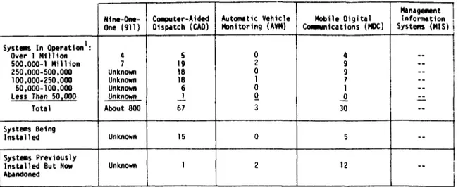 Fig. 3. Status of PCCC Applications: As of 1981